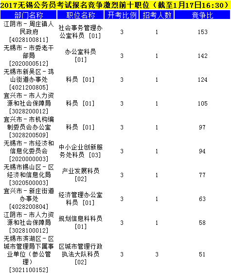 无锡公务员