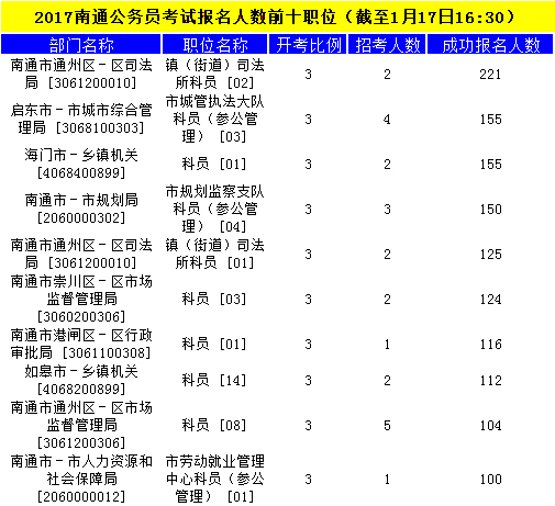 南通公务员