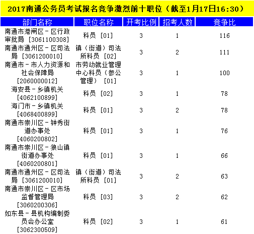 南通公务员