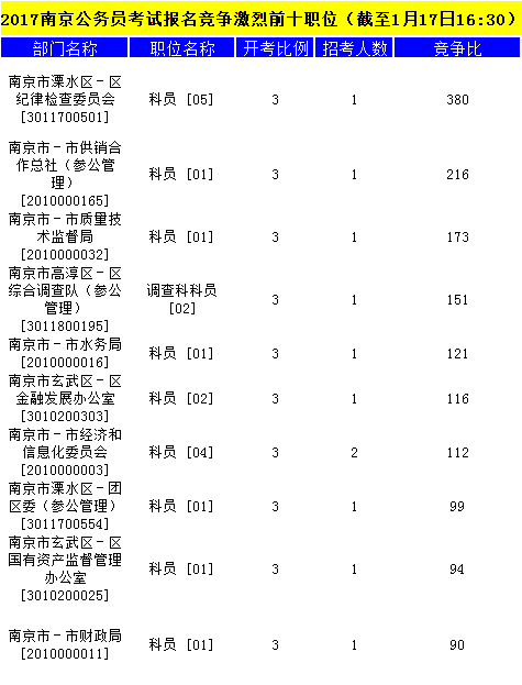 南京公务员