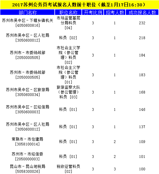 苏州公务员