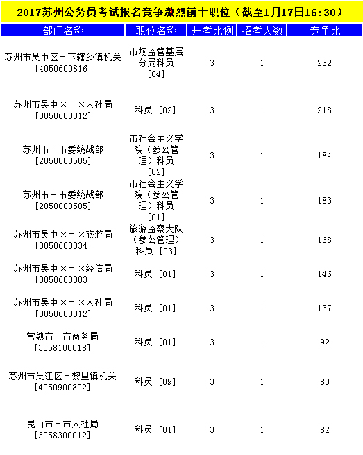 苏州公务员