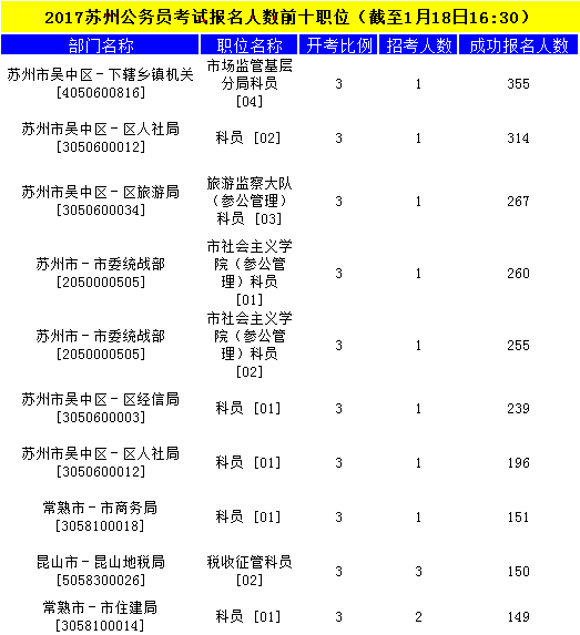苏州公务员