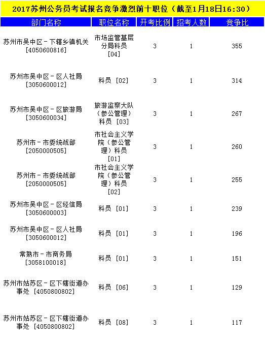 苏州公务员