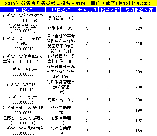 江苏公务员