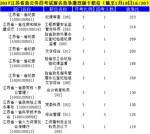 江苏公务员
