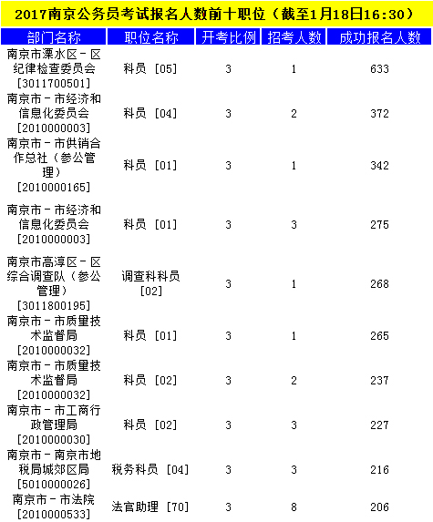 南京公务员