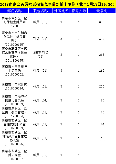 南京公务员