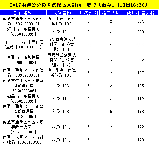 南通公务员