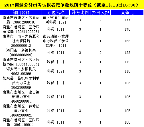 南通公务员