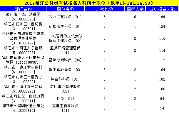 镇江公务员
