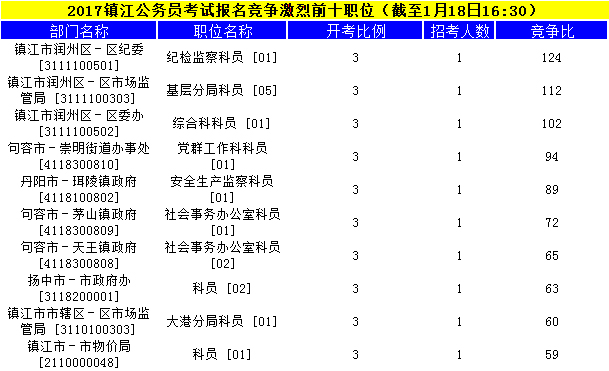 镇江公务员