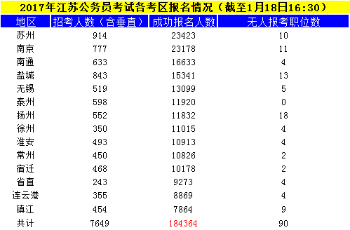 江苏公务员