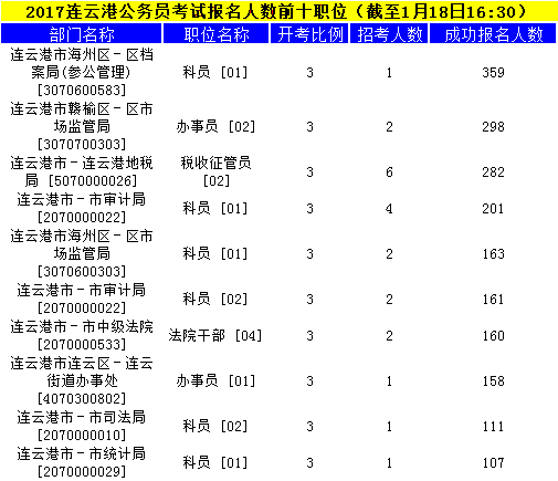 连云港公务员