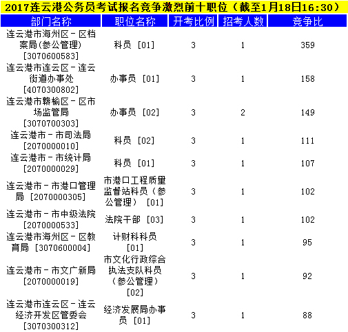 连云港公务员