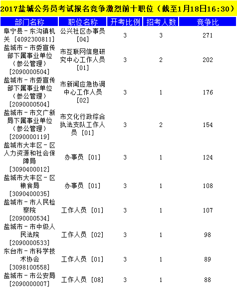 盐城公务员