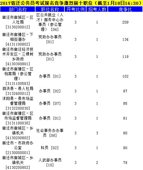 宿迁公务员