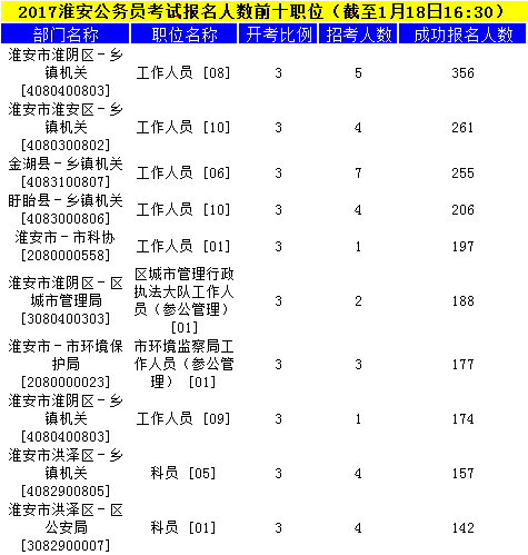 淮安公务员