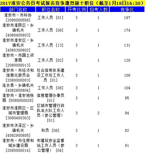 淮安公务员