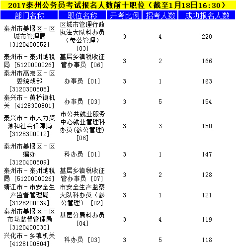 泰州公务员