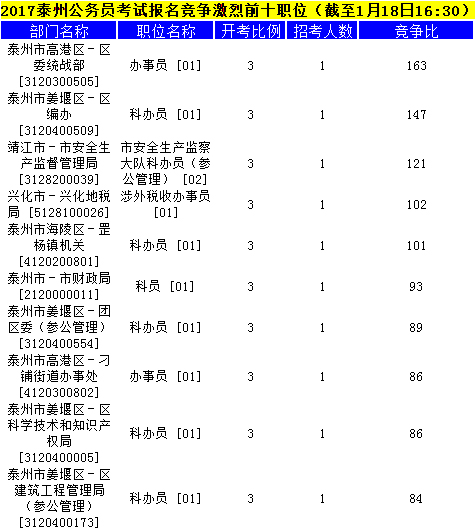 泰州公务员