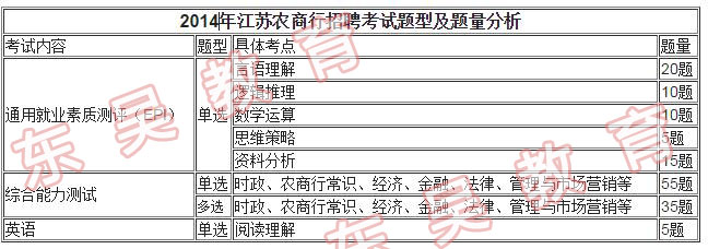 2014江苏农商行真题