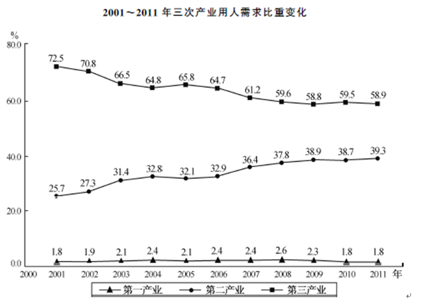 资料分析