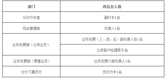 常熟农商行