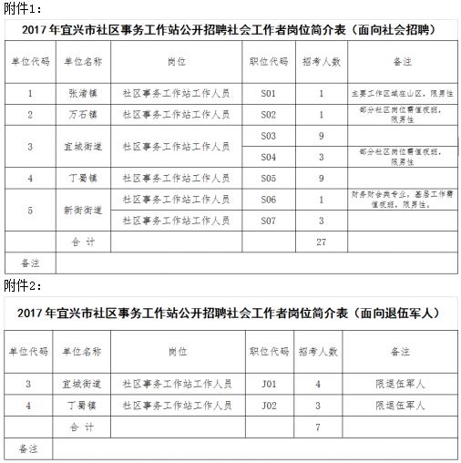 附件12