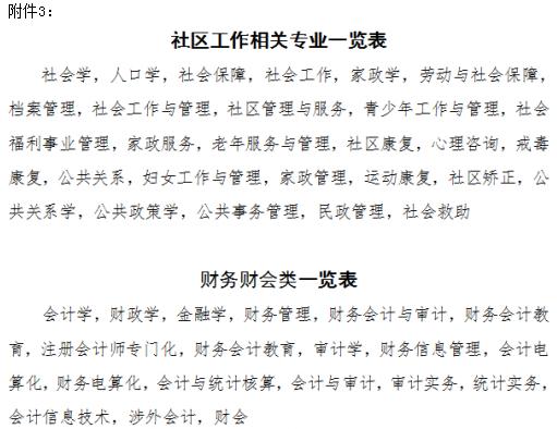 附件3