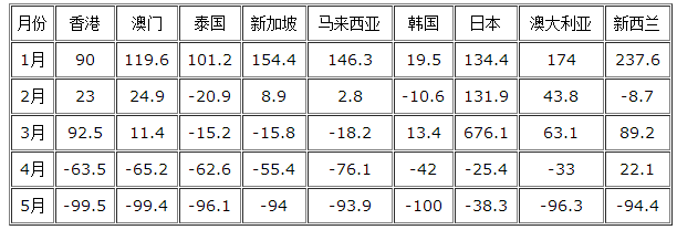 资料分析