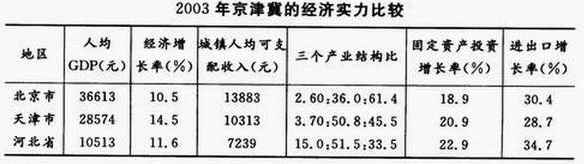 资料分析