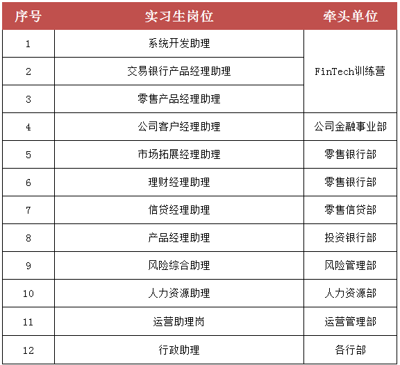 招商银行