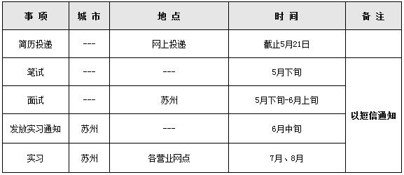 招商银行