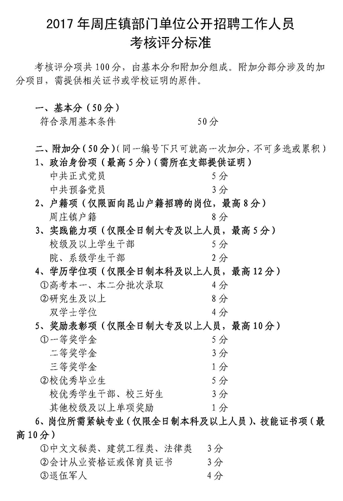 2017年苏州昆山市周庄镇部门单位招聘39人简章