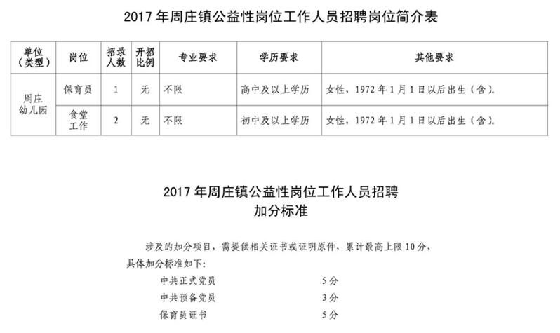 2017年苏州昆山市周庄镇公益性岗位招聘简章