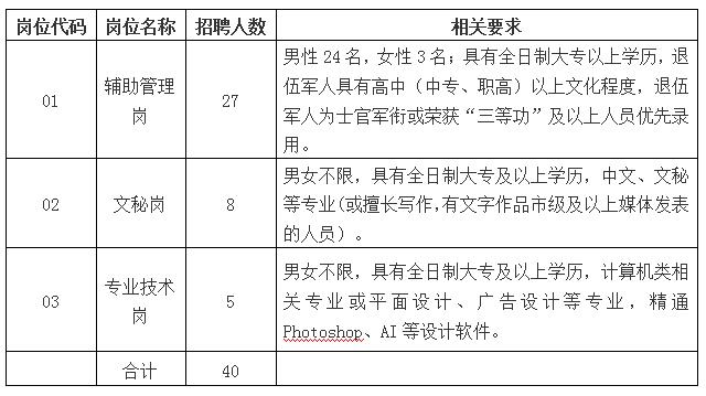 招聘岗位
