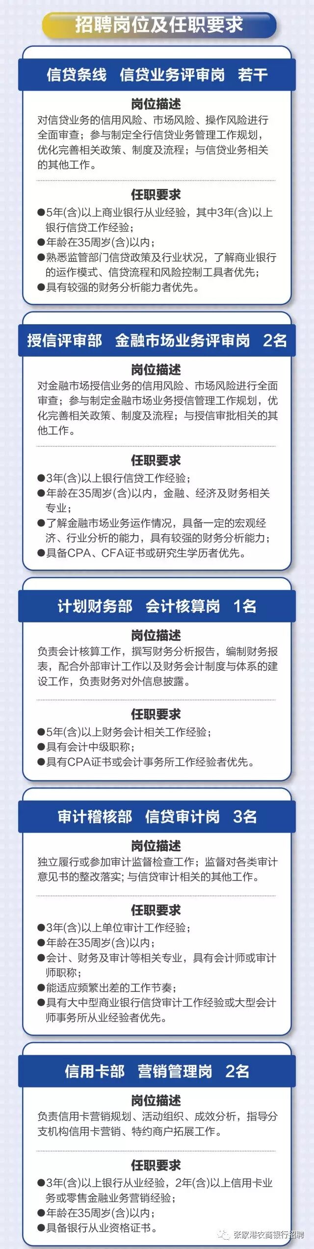 2017年张家港农商银行招聘启事