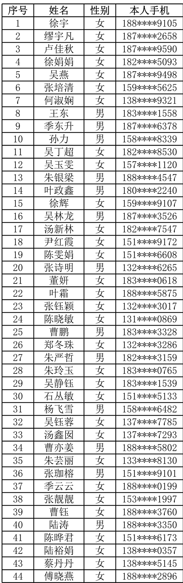 2017年如东农商银行暑期实习生面试通知