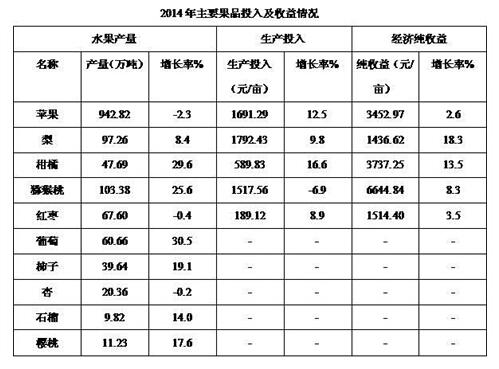 2018江苏农村商业银行校园招聘：资料分析精选试题（50）