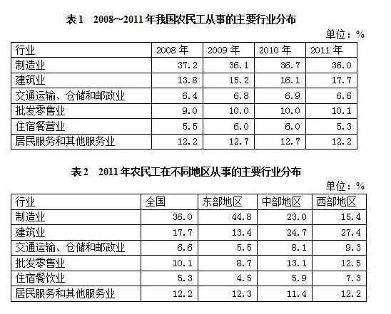 2018江苏农村商业银行校园招聘：资料分析精选试题（52）