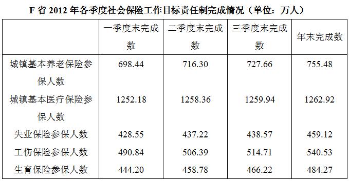 2018江苏农村商业银行校园招聘：资料分析精选试题（53）