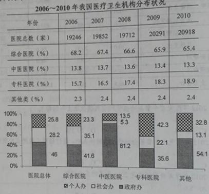 2018江苏农村商业银行校园招聘：资料分析精选试题（55）