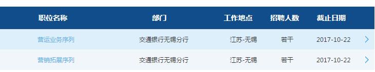 2018年交通银行无锡分行校园招聘公告