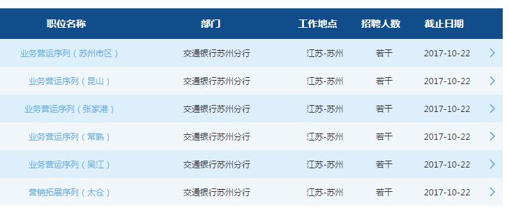 [江苏]2018年交通银行苏州分行校园招聘公告