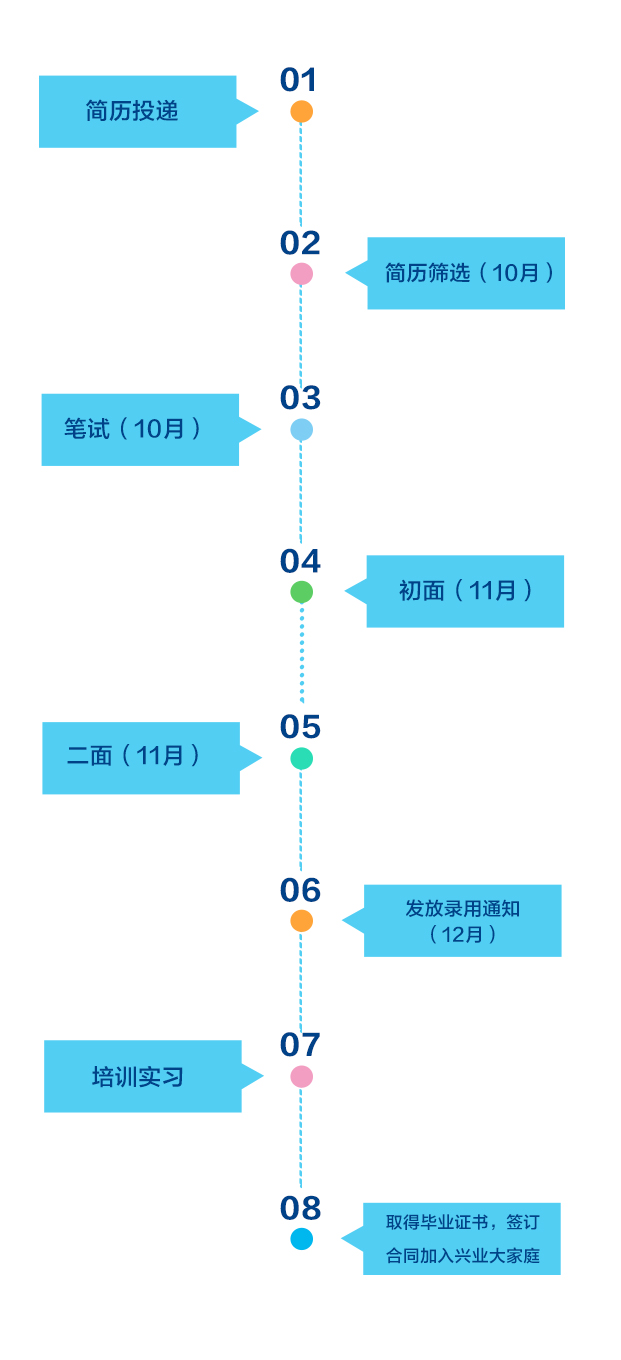 2018兴业银行南京分行校园招聘公告招聘流程2