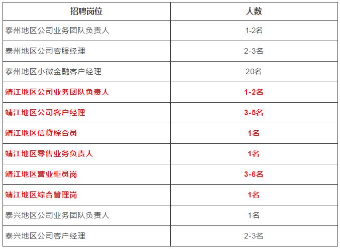 招聘岗位及人数