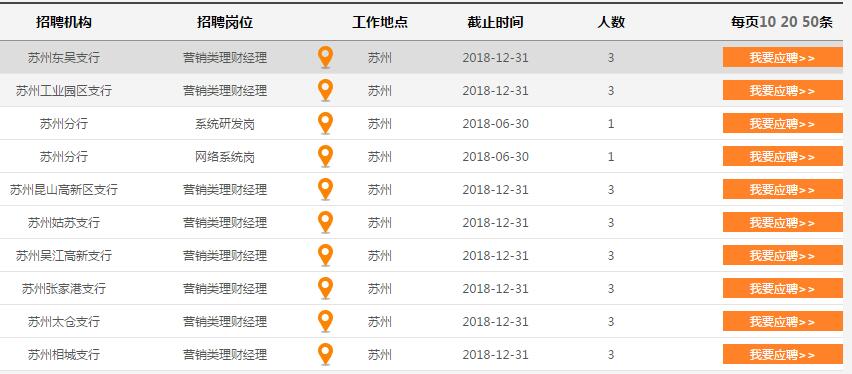 2018年宁波银行苏州地区招聘公告