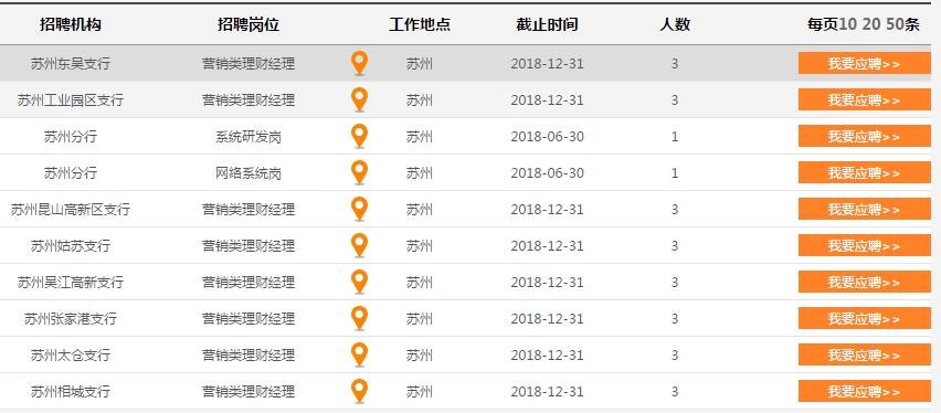 2018年宁波银行苏州地区招聘公告