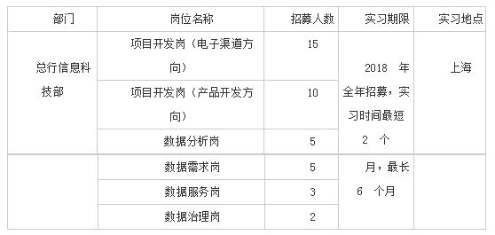 招募岗位列表